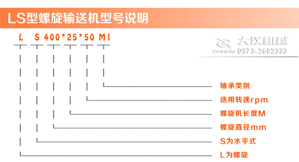 LS型螺旋輸送機(jī)型號(hào)說明